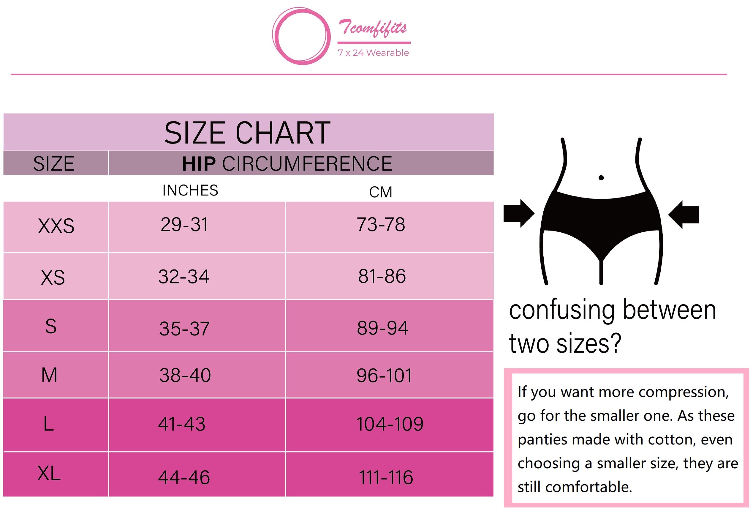 Amateur Transgender Panty Guide, Expanded chart of the type…